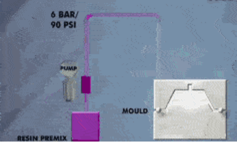 Aerospace Plastic Molding Process