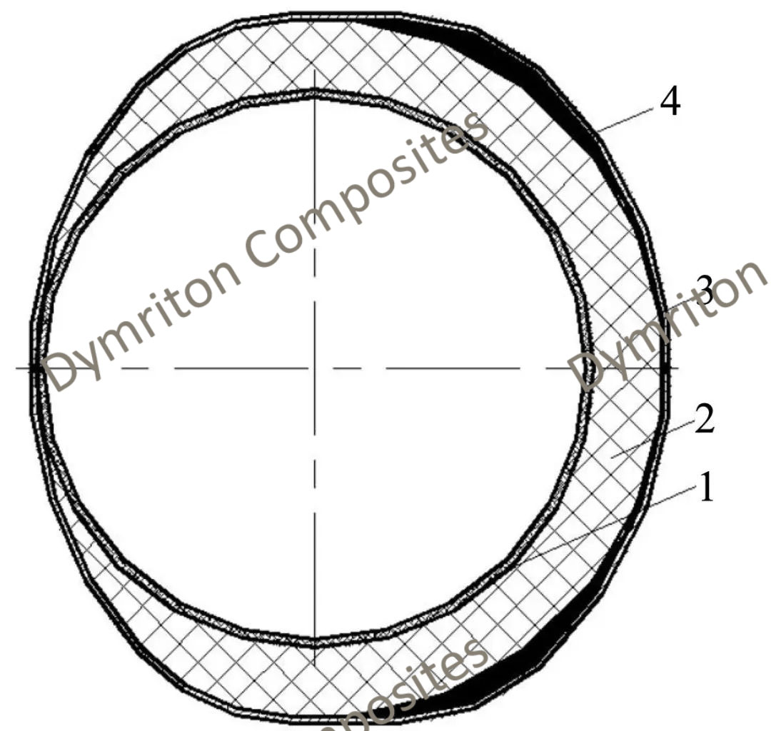 Research and Application of RTM Molding Die for Composite Materials ...
