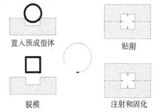 Let You Understand Composite Material LRTM Molding Process with Various ...