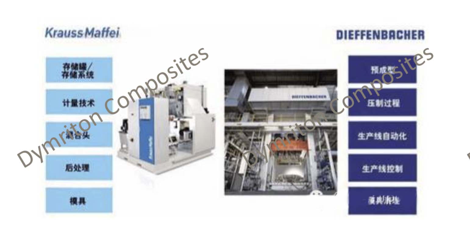 Pt Rpt HP-RTM Technology For Lightweight Automotive Design - Dymriton Composites