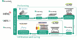 Pt Rpt Application of High-Pressure Resin Transfer Molding (HP-RTM) Technology ...