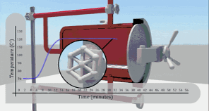 Schematic Diagram of Autoclave Cooling Process