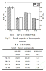 carbon fiber tissue veil carbon composite technologies