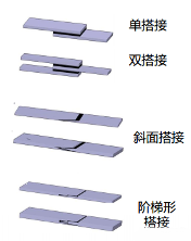 fiber direction of the bonding surface of the composite laminate composite materials in aircraft