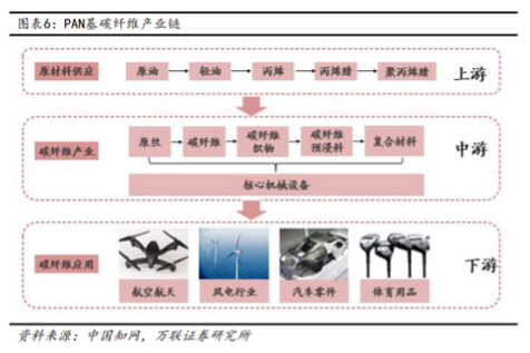 Carbon Fiber Molding Process and Bottleneck Discussion | Carbon Fiber ...