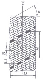 Braided Sleeve Pultrusion Process