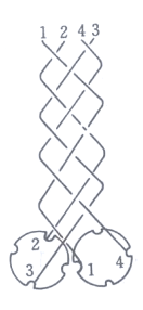 Weaving principle diagram