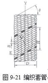 advantages and disadvantages of pultrusion process composites mat