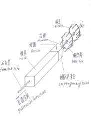 online weaving pultrusion Polyurethane Pultrusion