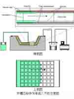 infusion of foam core as resin flow rtm composite